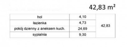 Mieszkanie Sprzedaż Czarnochowice