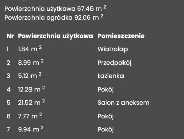 Mieszkanie Sprzedaż Modlnica Jurajska