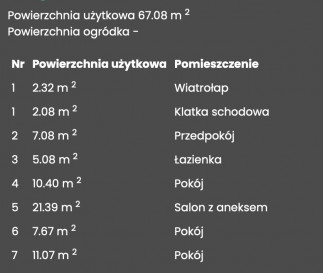 Mieszkanie Sprzedaż Modlnica Jurajska